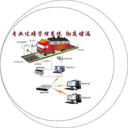 無(wú)人值守汽車(chē)衡