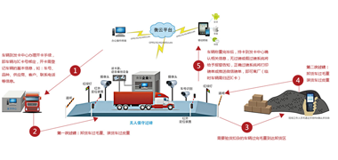 衡器制造廠(chǎng)家