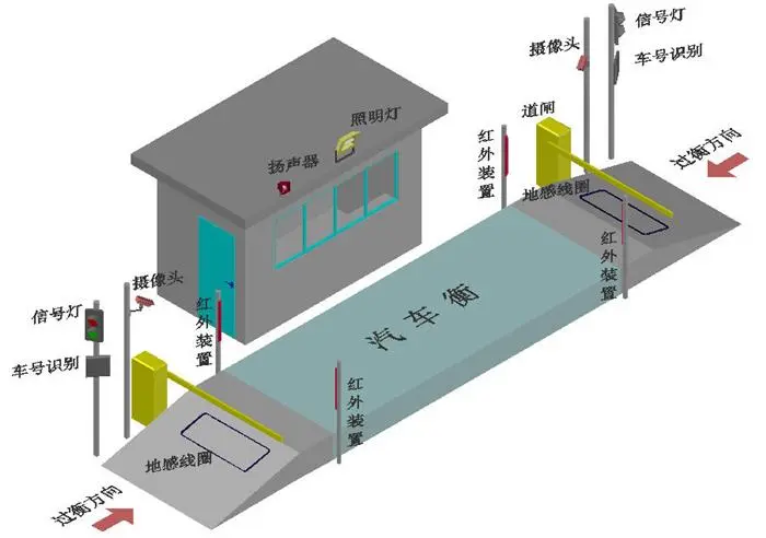 不停車(chē)稱(chēng)重檢測(cè)系統(tǒng)